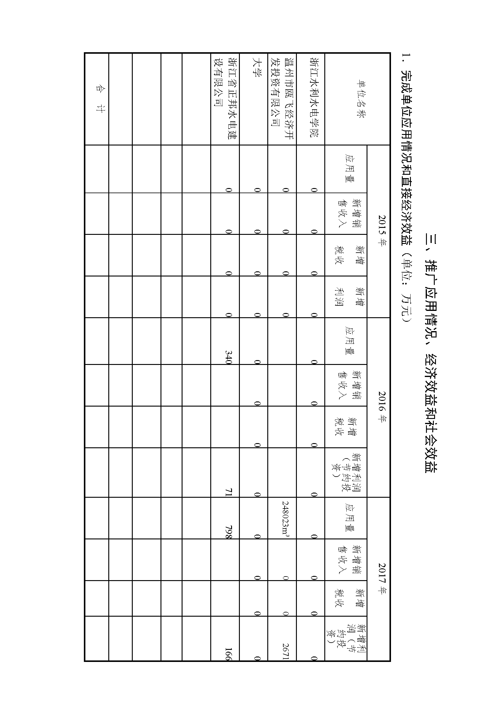 浙江省科學技術(shù)進步獎公示內(nèi)容-_頁面_03.png